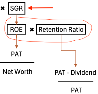 franchise p/e full formula - SGR Formula