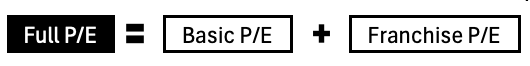 franchise p/e full formula - Full P/E Formula