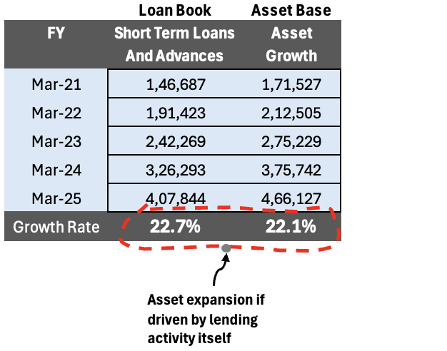 how to read a company’s balance sheet like a professional investor 6.1 financial company asset expansion and lending