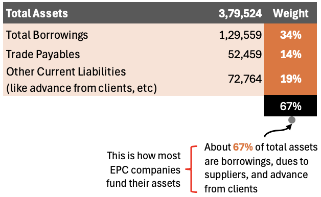 how to read a company’s balance sheet like a professional investor asset quality (funding) lt