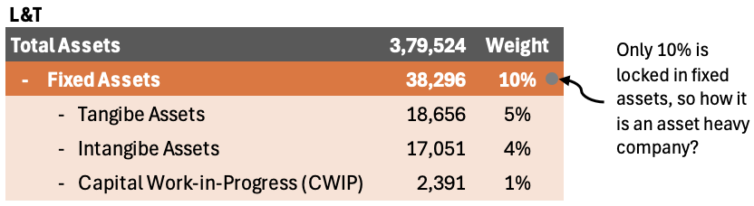 how to read a company’s balance sheet like a professional investor asset quality (lt)