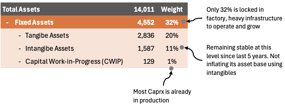 how to read a company’s balance sheet like a professional investor asset quality pidilite