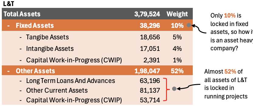 how to read a company’s balance sheet like a professional investor asset quality project (lt)