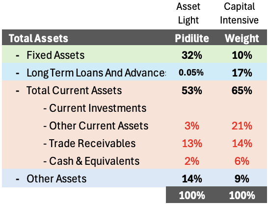 how to read a company’s balance sheet like a professional investor compare pidilite and lt