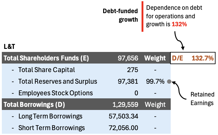 how to read a company’s balance sheet like a professional investor equity and debt balance (lt)