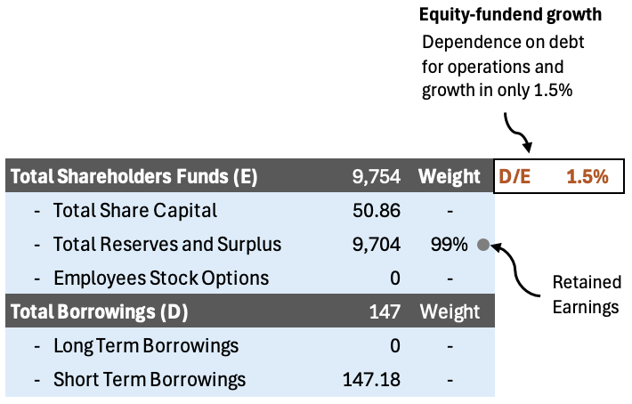 how to read a company’s balance sheet like a professional investor equity and debt balance pidilite
