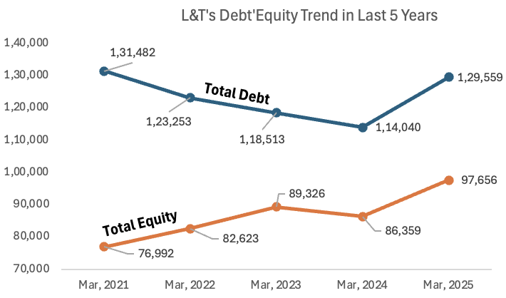 how to read a company’s balance sheet like a professional investor equity and debt trend (lt)