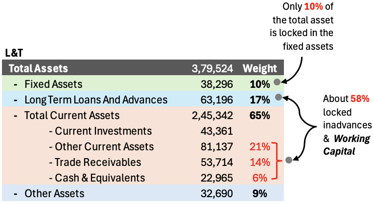how to read a company’s balance sheet like a professional investor larsen capital intensive structure