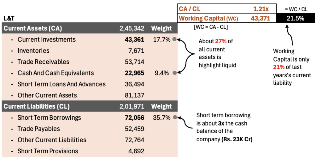 how to read a company’s balance sheet like a professional investor liquidity larsen (lt)