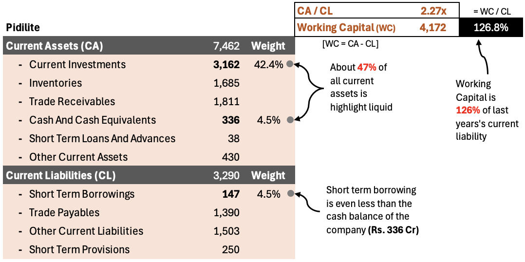 how to read a company’s balance sheet like a professional investor liquidity pidilite