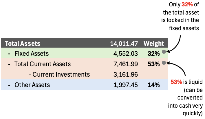 how to read a company’s balance sheet like a professional investor pidilite asset light structure