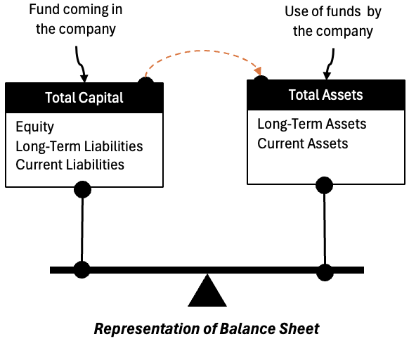 how to read a company’s balance sheet like a professional investor representation of BL
