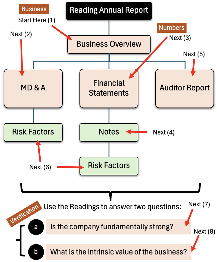 using ai to read annual reports faster (without missing important details) workflow part 2
