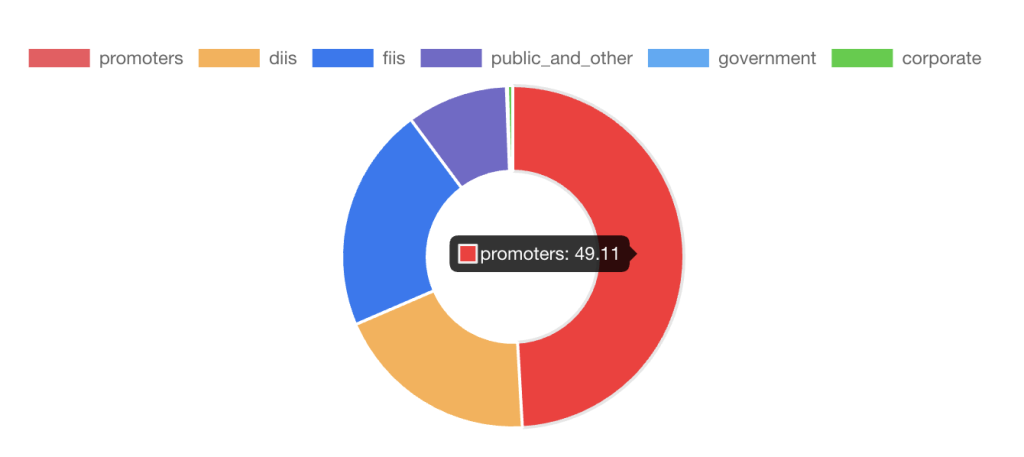 promoter holding stock engine snapshot