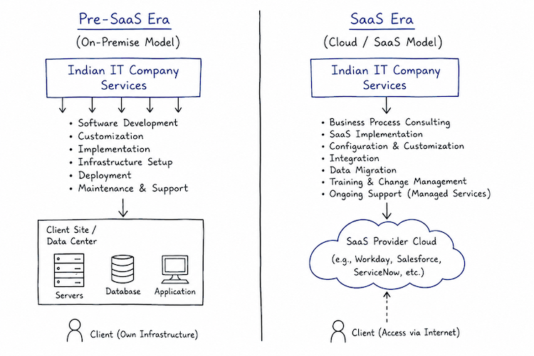 how indian it companies have survived every tech disruption — and why ai will be no different image 1