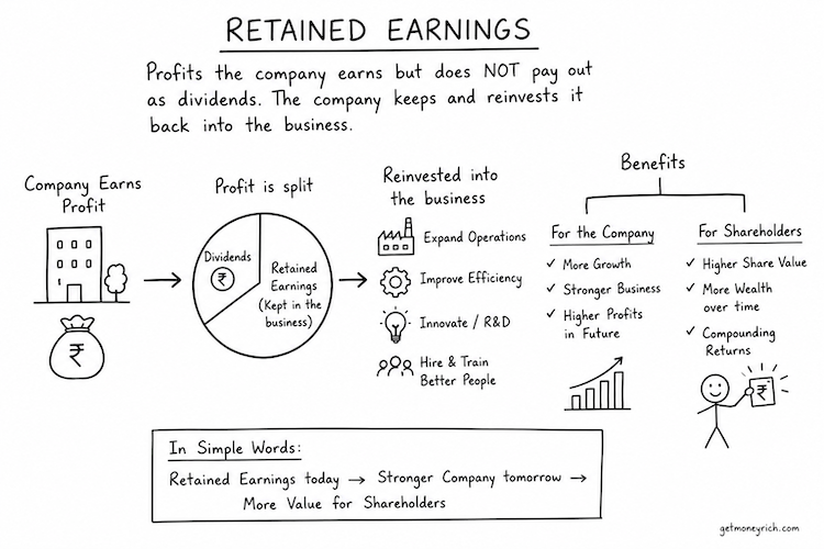 My Top 5 Learnings From Warren Buffett's Letters To Shareholders top 5 learnings from warren buffett