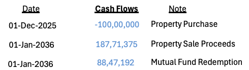 Home Loan vs Self-Funded Property - Which One Actually Makes You Richer - Plan 1 - Process - Cash Flow
