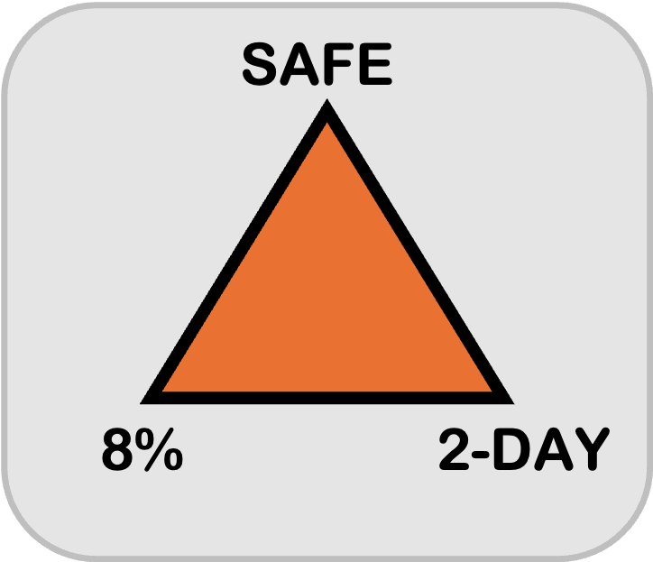 The Triangle - Safe 8% Return Accessible in 2 Days